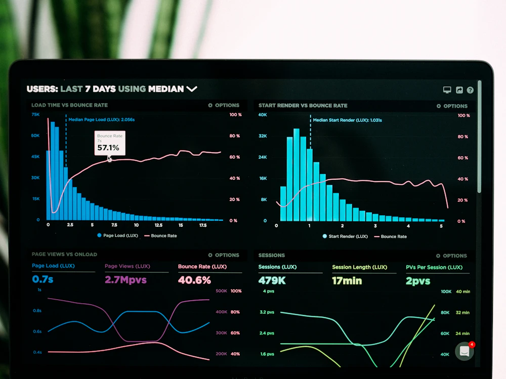 Analytics charts displayed on a computer screen